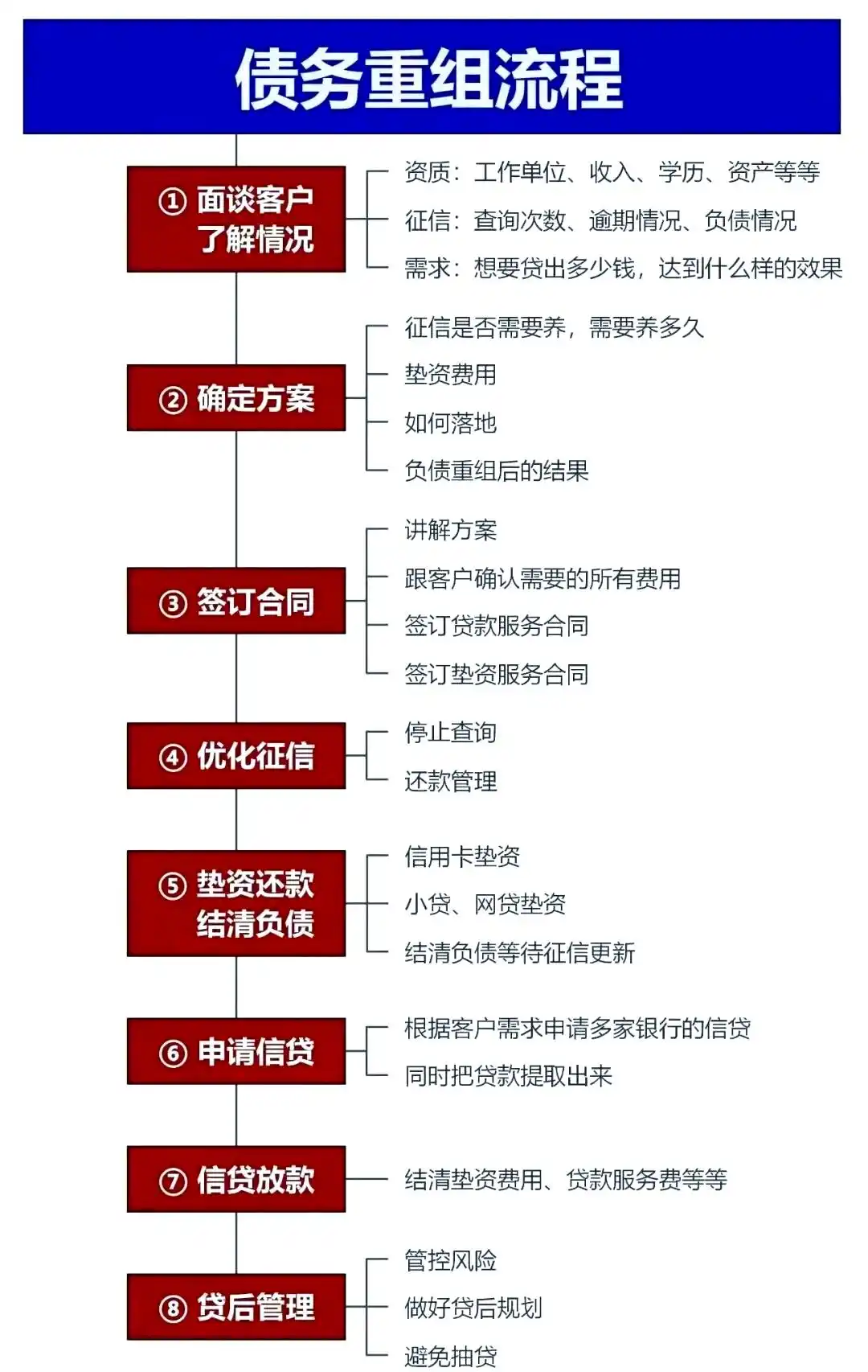 在梅县，中小企业也可以债务重组吗？